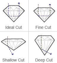 Diamond Cut
